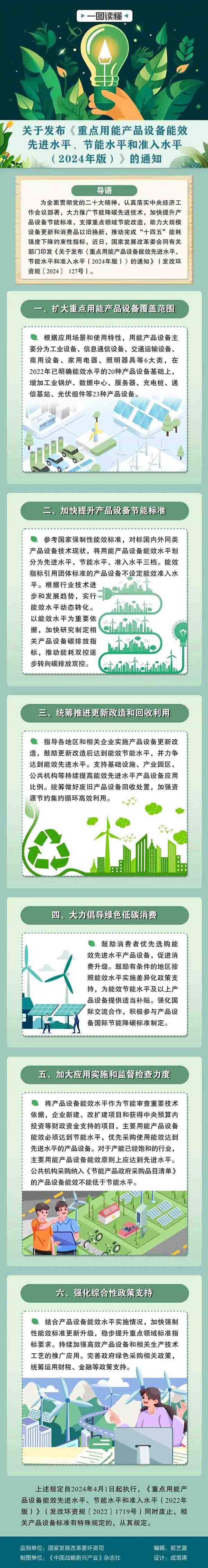 һDxPڰl(f)cܮa(chn)ƷOЧMˮƽ(ji)ˮƽ͜ˮƽ2024棩֪ͨ