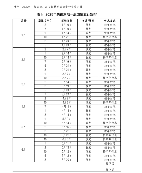 2025һ(gu)L(zhng)؄e(gu)l(f)аŹ